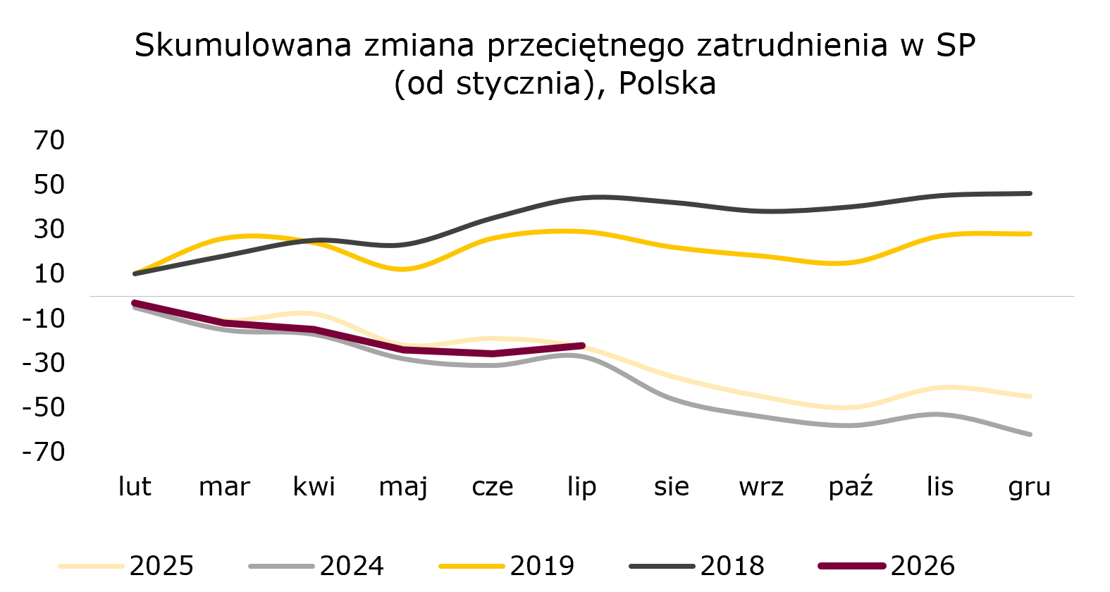 zmiana-zatrudnienia-polska