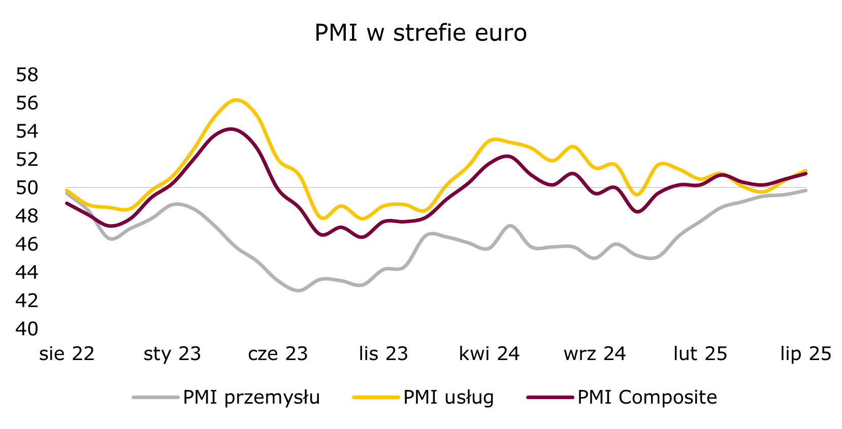 250725-pmieuro