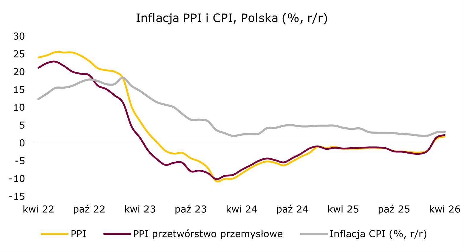 Budownictwo rośnie szeroko