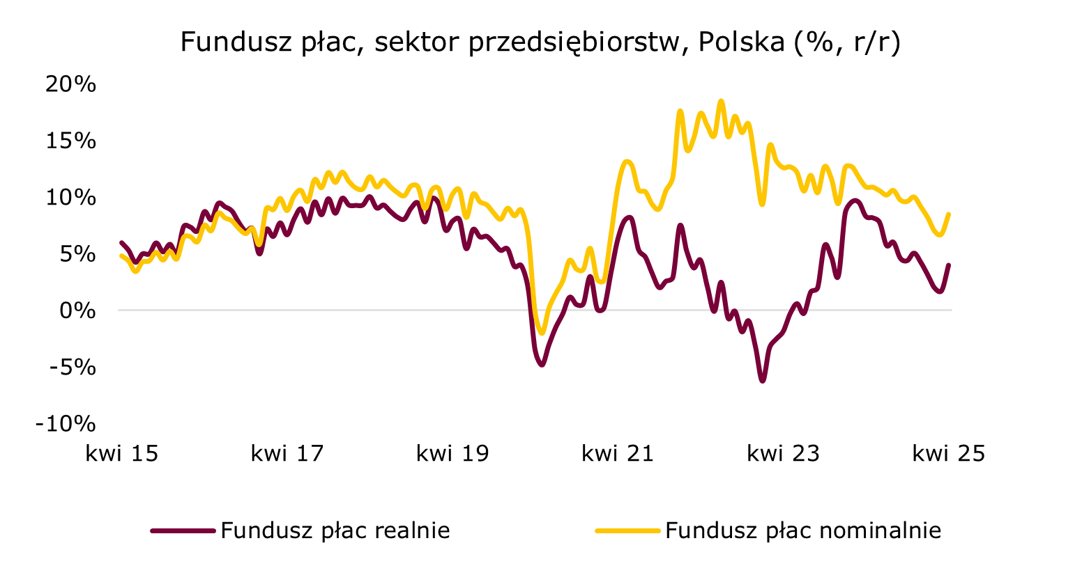fundusz-plac-polska