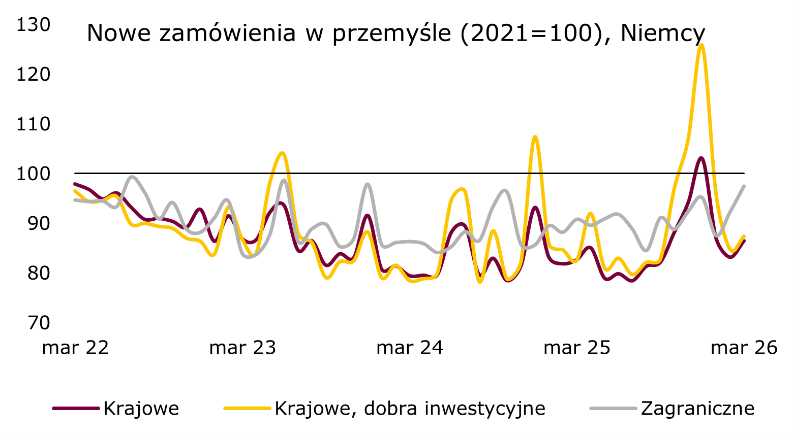 nowe-zmaowienia-przemysl-niemcy