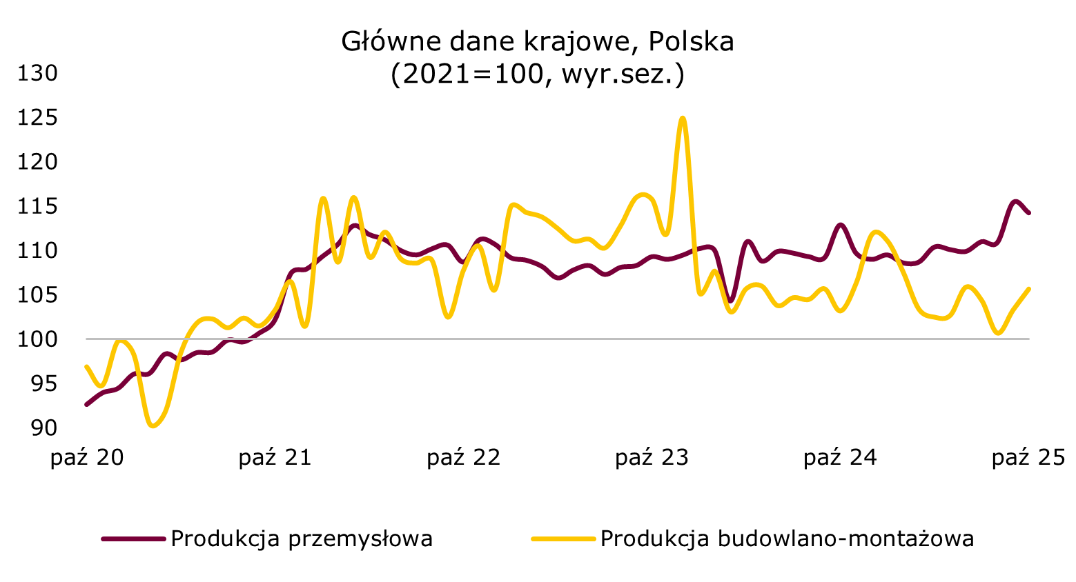 budownictwo-przemysl