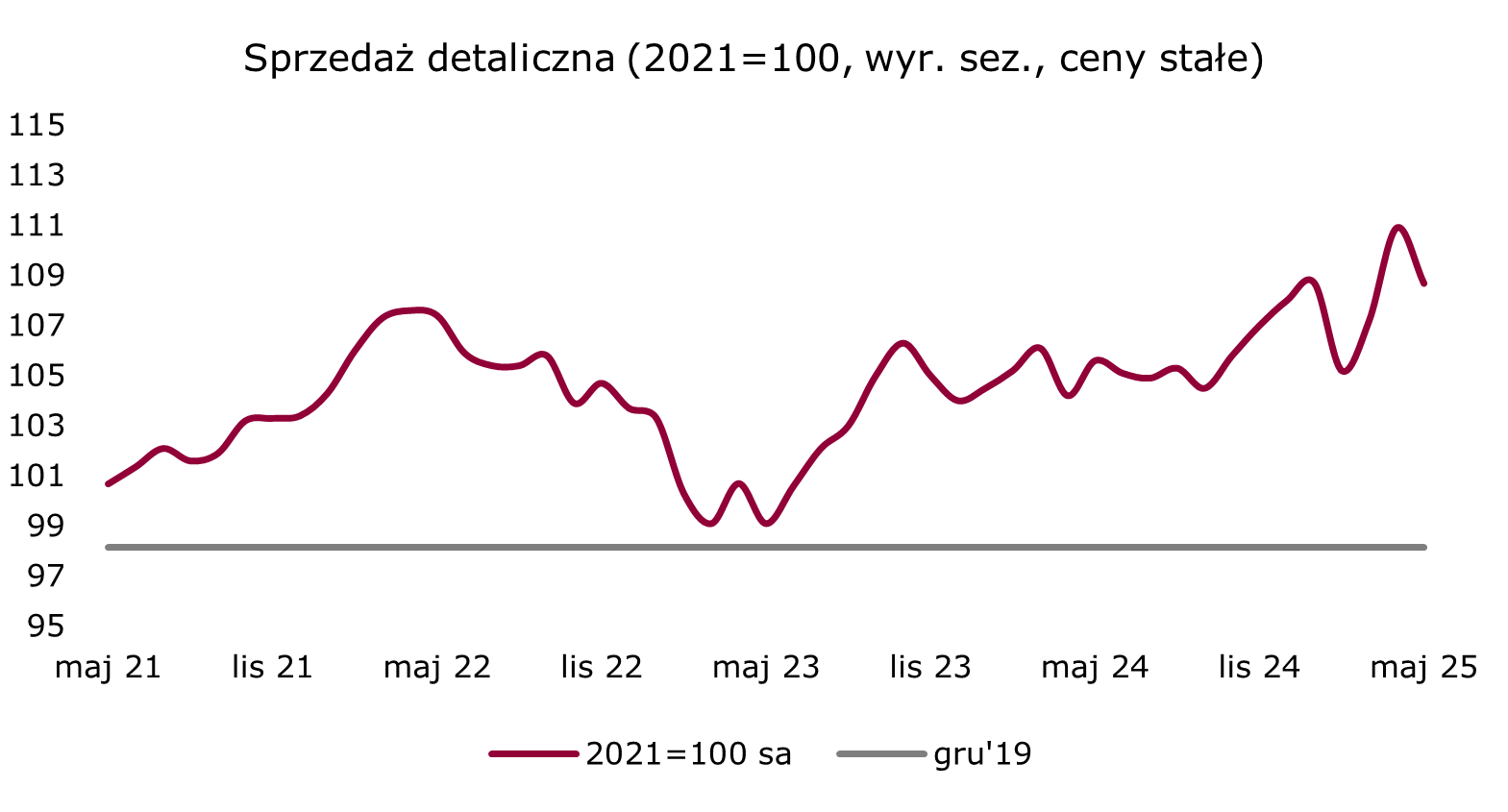 240625-detal-trend