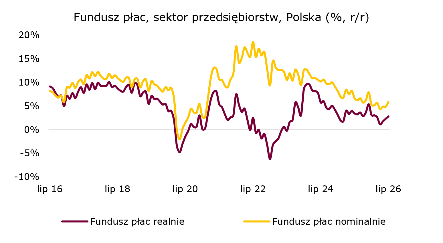 fundusz-plac-polska