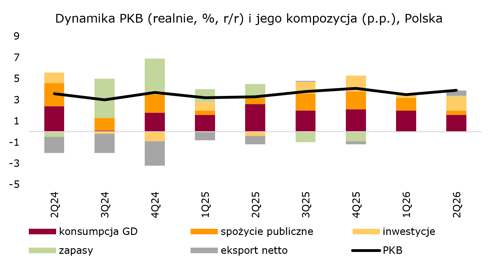 pkb-dekompozycja-polska