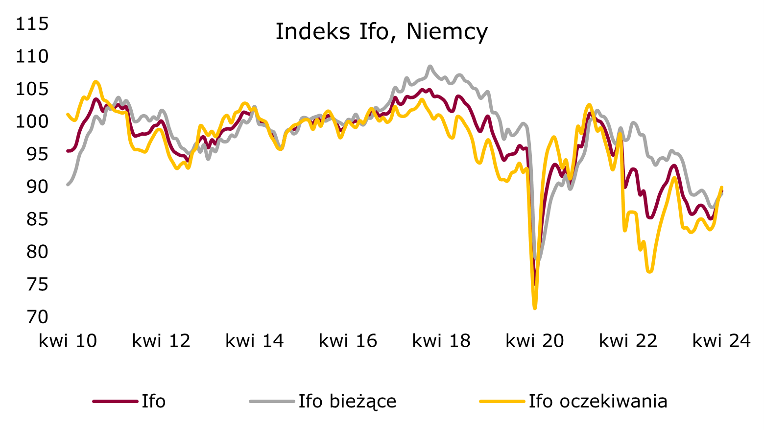 indeks-ifo-niemcy