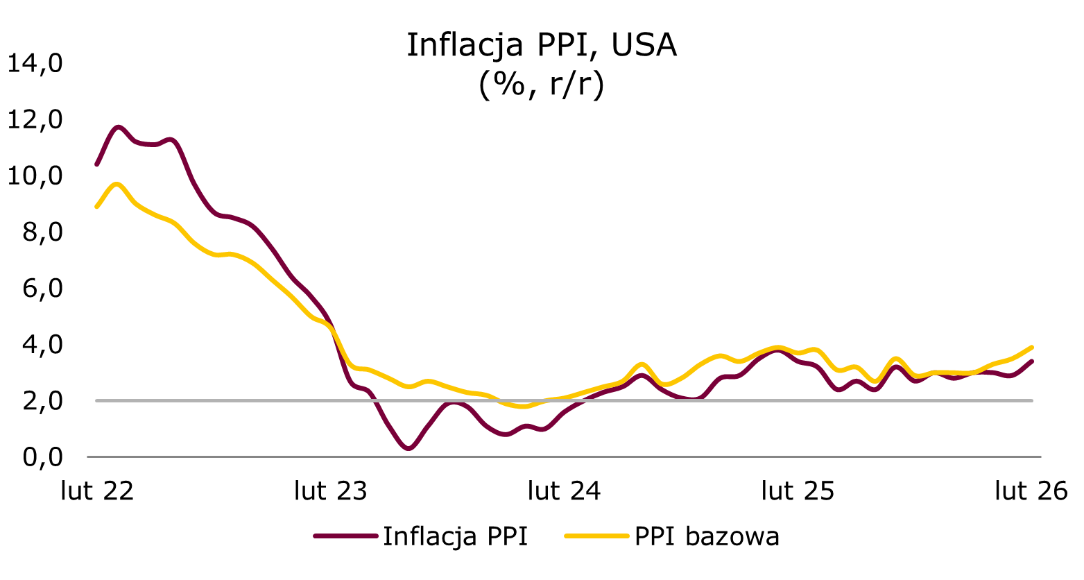 ppi-usa