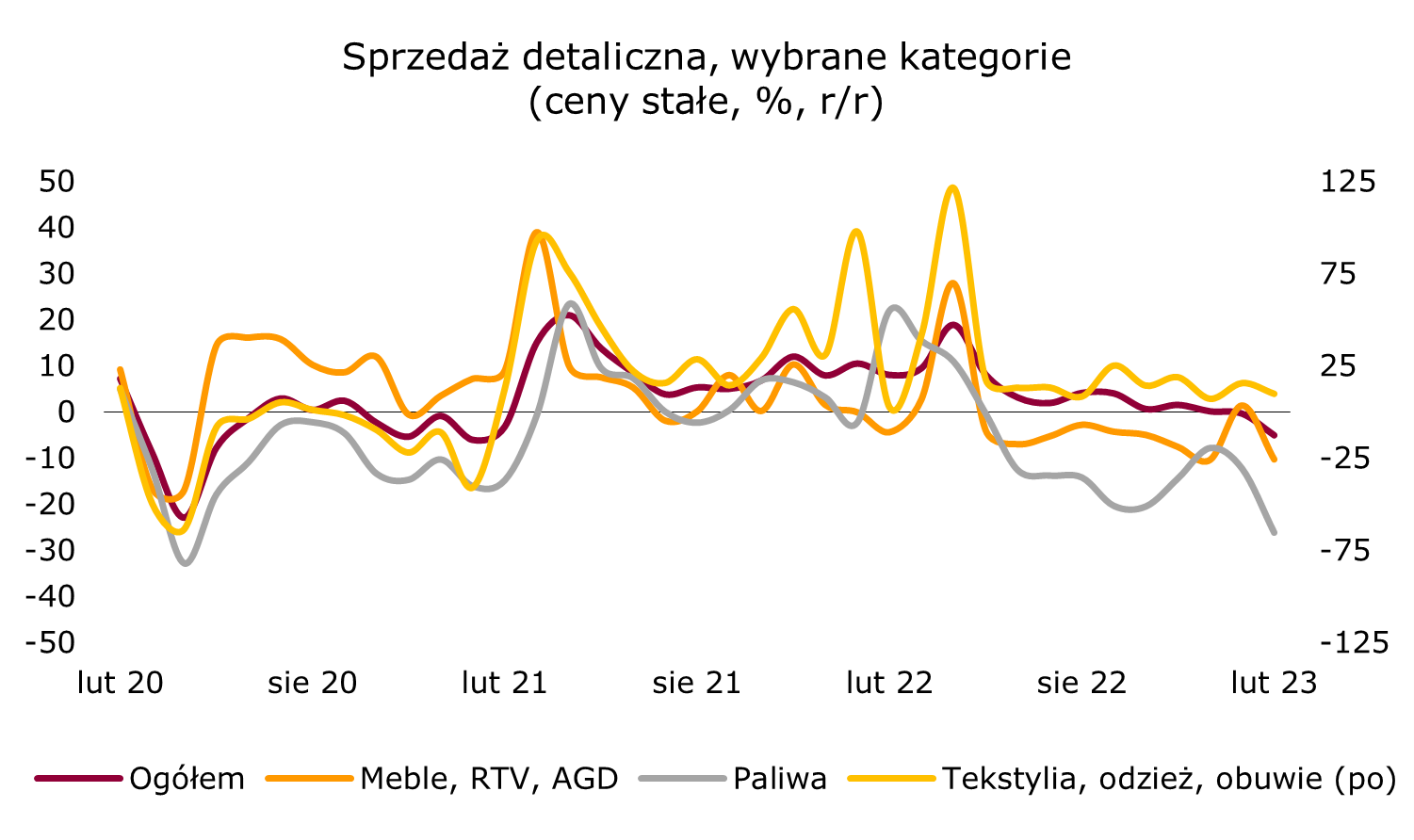 sprzedaz-detaliczna-polska-struktura