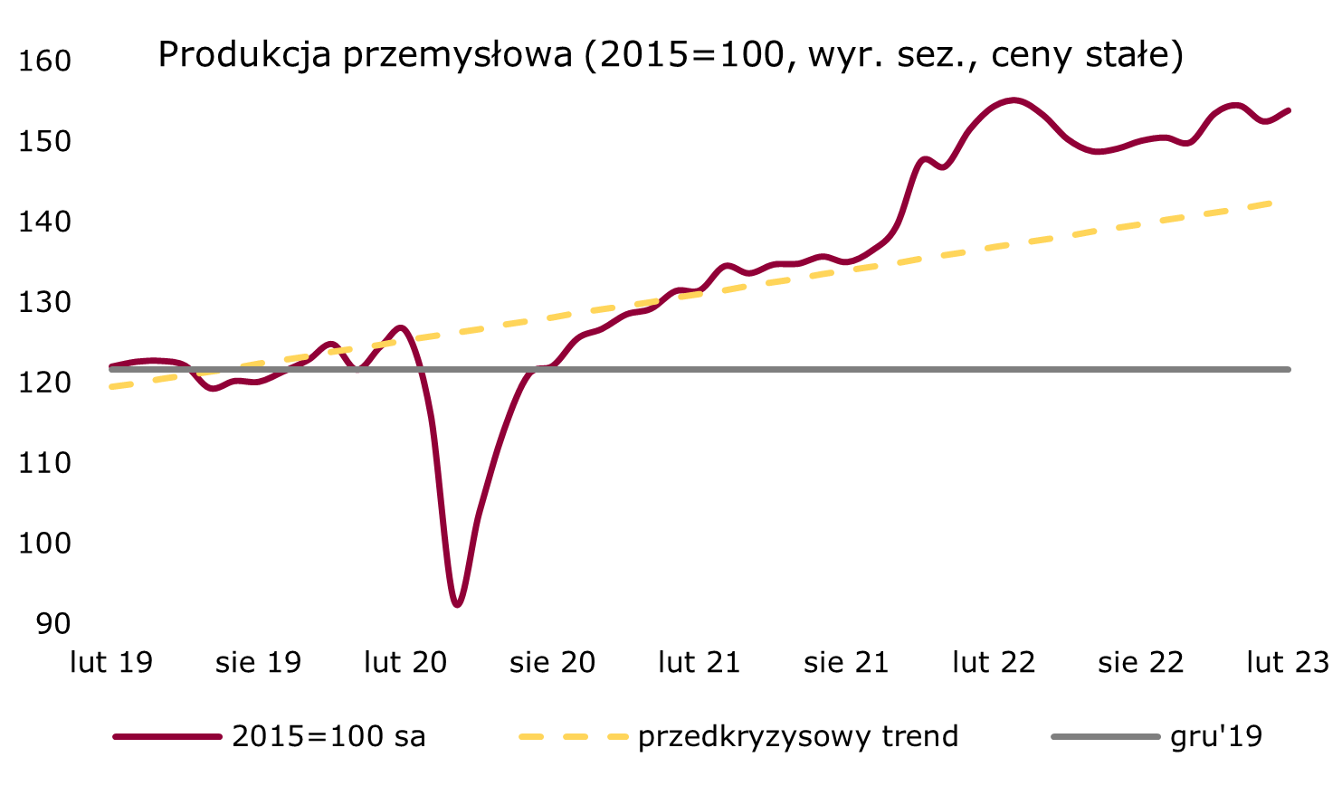 przemysl-indeks-pl