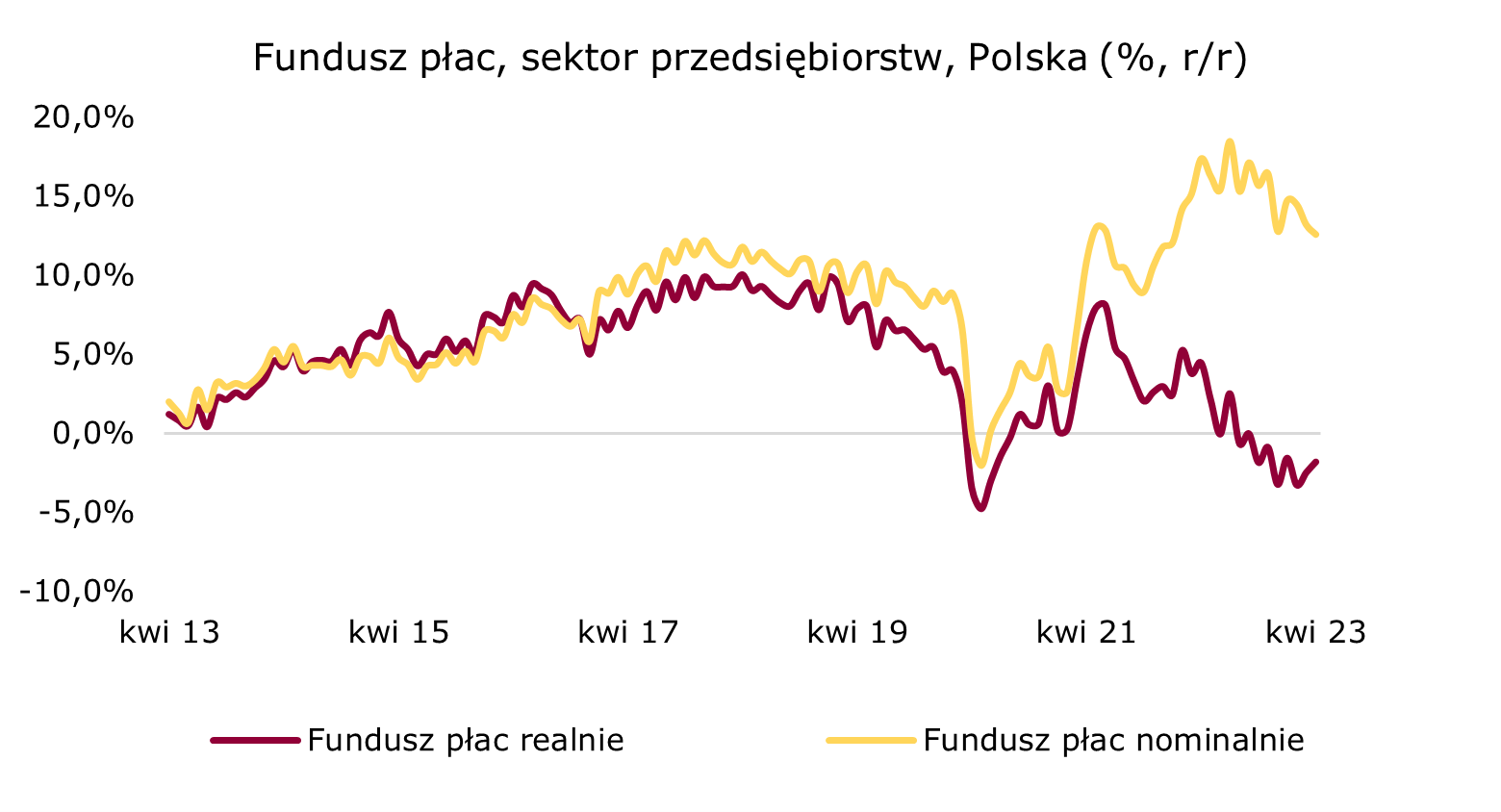 fundusz-plac-polska