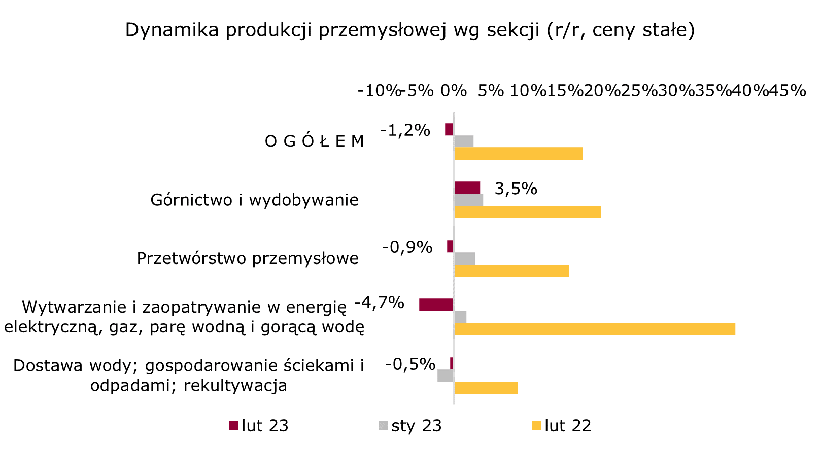przemysl-struktura-pl