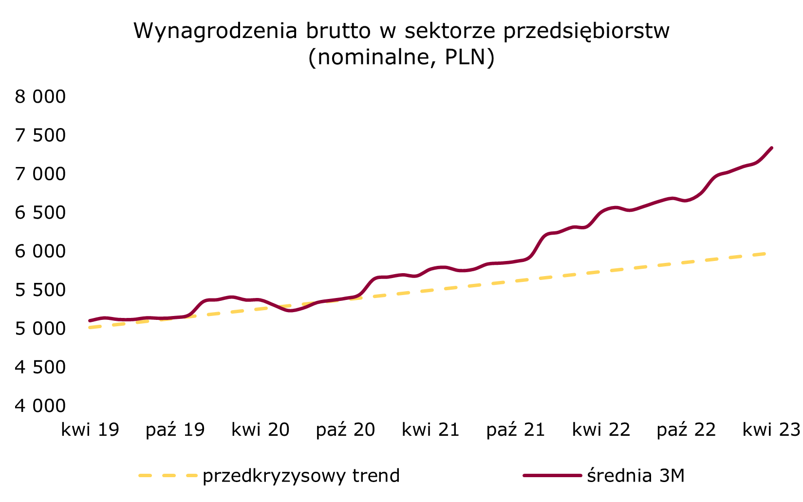 wynagrodzenie-przedsiebiorstwa-polska